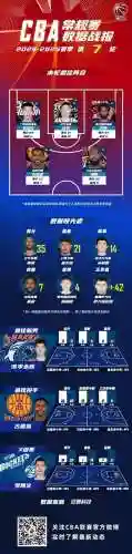 多米尼克阵容插图1