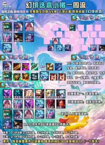 7.5幻境阵容插图1