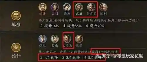 文丑奇葩阵容插图1