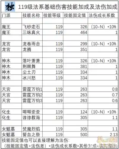梦幻西游69法系任务排行插图1
