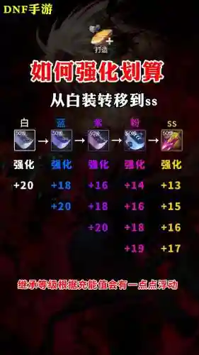 pso2如何强化武器插图1