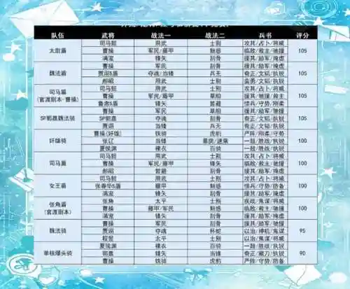 新手pk阵容插图1