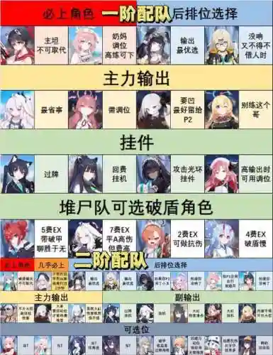 半导阵容插图
