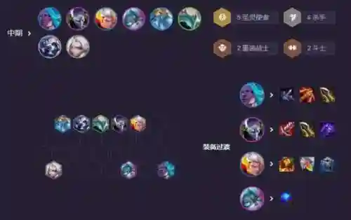 劫之地阵容插图
