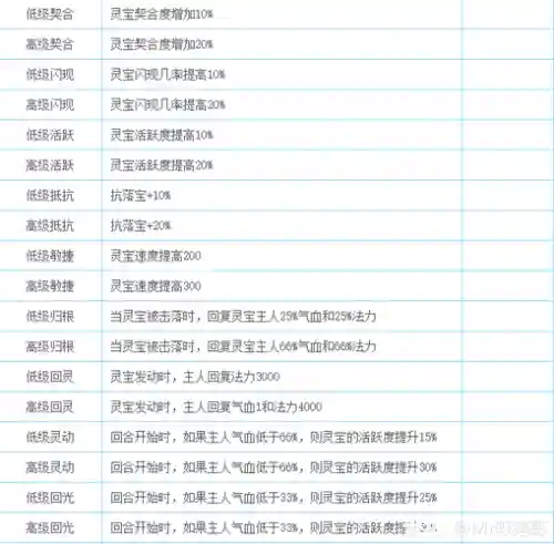大话2灵宝物技能插图