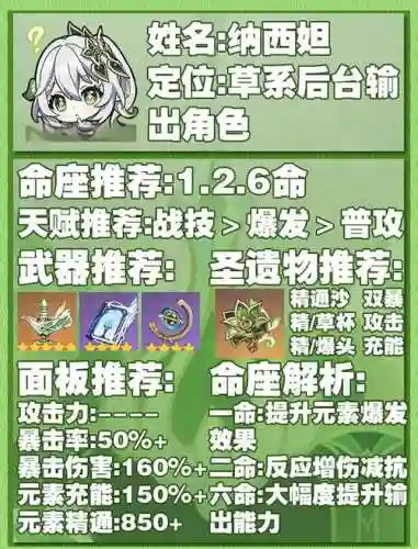 小草神阵容搭配插图1
