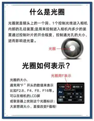 光圈密码攻略插图1