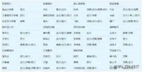 梦幻西游养孩子花钱厉害吗插图1