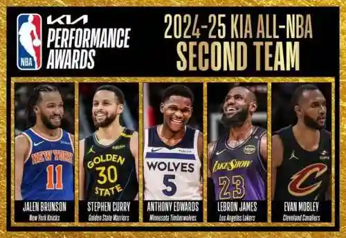 nba猜阵容插图1