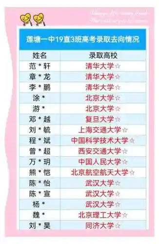 2018高考阵容插图