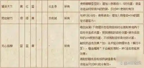 梦幻西游符石可以关吗插图1