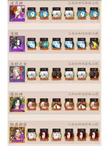 花鸟卷搭配阵容插图1