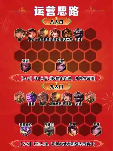 云顶之弈福星阵容搭配推荐插图1