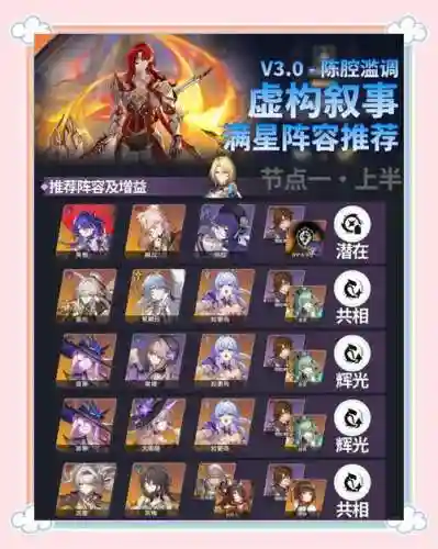 双虚阵容搭配插图1