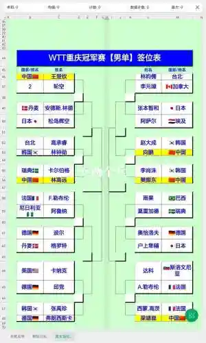冠军阵容toc插图1