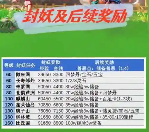 梦幻西游领双封妖修改插图1