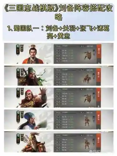 刘备强力阵容搭配插图