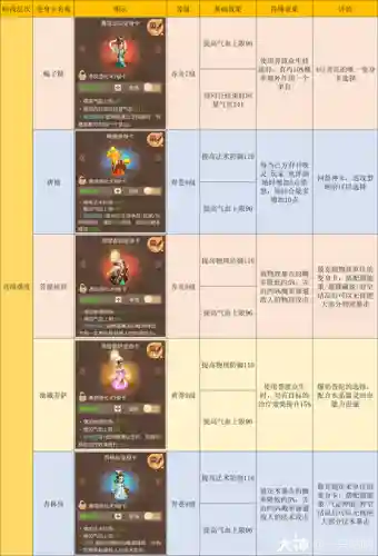 梦幻手游中的门派技能介绍插图1
