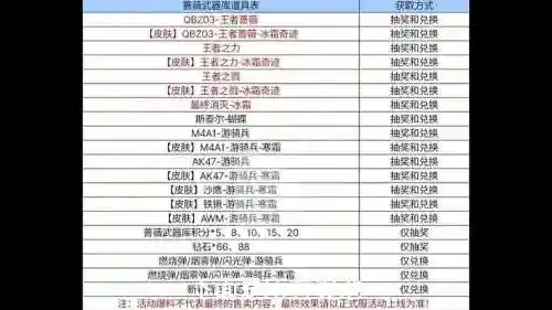 起源版本战法85ss武器排行插图