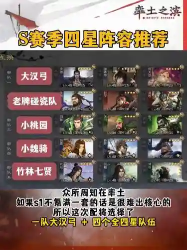 孟获率土之滨阵容插图1