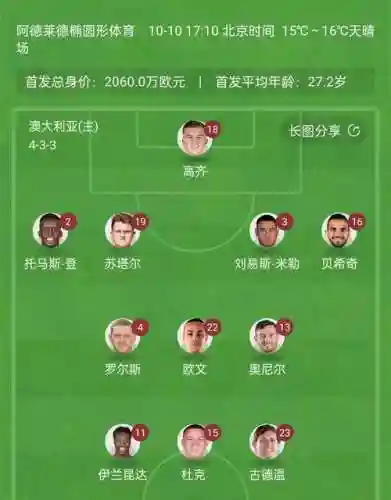 双中锋阵容搭配插图1