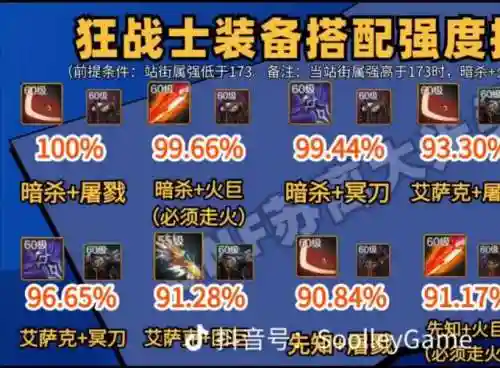 地下城与勇士装备60插图1