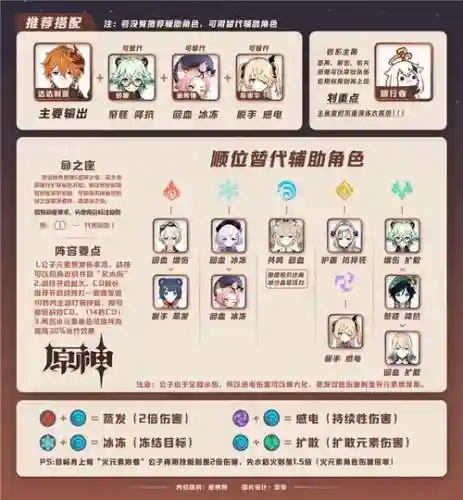 公子元素阵容插图1
