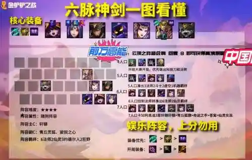 神剑试炼阵容搭配插图1