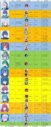 火焰纹章阵容搭配插图