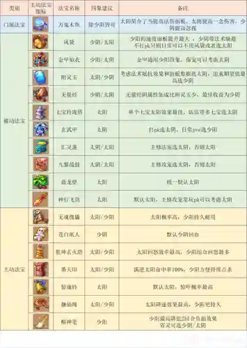 梦幻西游2最合理的2开门派_1插图