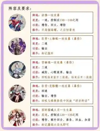 魔阵容怎么搭配插图