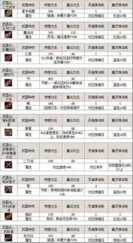 天堂2点武器技巧插图