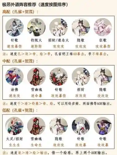 阴阳师阵容最新搭配推荐插图1