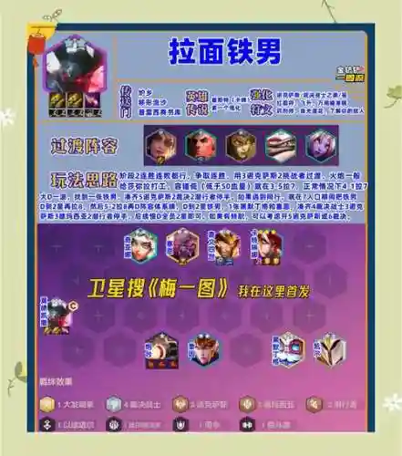 3.5拉面阵容插图1