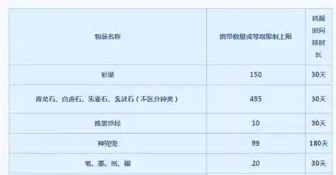 梦幻西游转区一般携带些什么东西插图