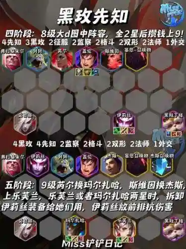 召唤玫瑰搭配阵容插图1