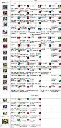 灵魂转生技能插图1