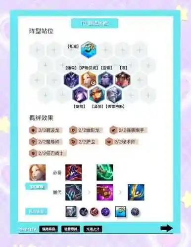 7.5刷钱阵容插图1