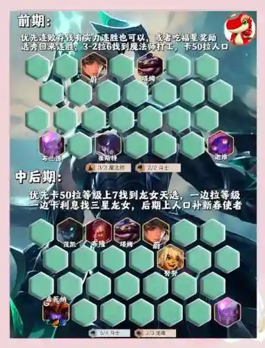奴龙女阵容插图