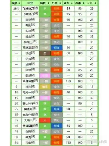 小小精灵进化需要下技能吗_1插图