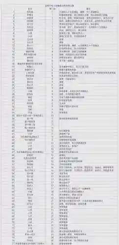 武林外传名震京师攻略_1插图1