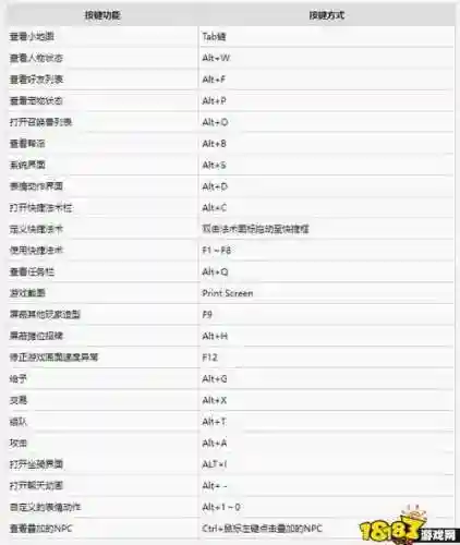 梦幻西游系统的快捷键不能用了插图