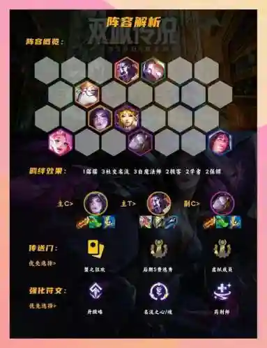 社交名流阵容怎么搭配的插图