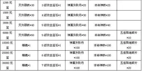 九天封神装备最好颜色是什么插图1