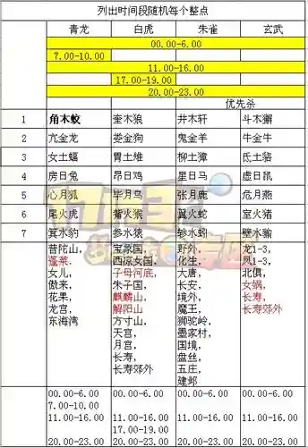 梦幻西游2杀星攻略插图