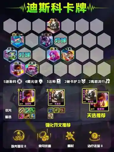 联盟棋局阵容插图