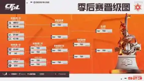 cfplwe阵容插图
