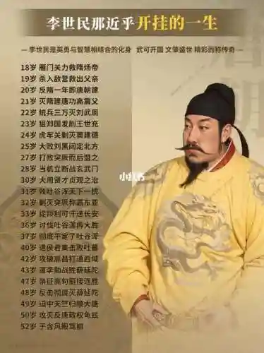 李世民最强阵容插图1