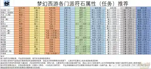 符石物语阵容搭配插图1