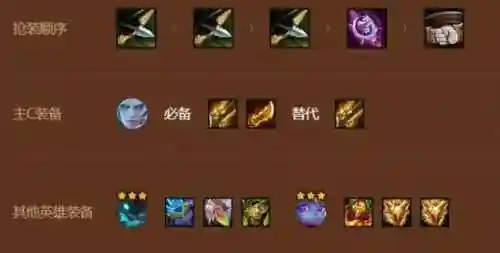 火炮阵容装备插图